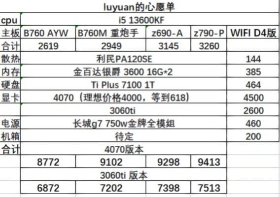 7000元预算电脑配置指南，性能与成本的完美平衡