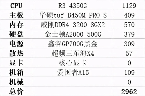 打造个性化3000元预算电脑配置指南