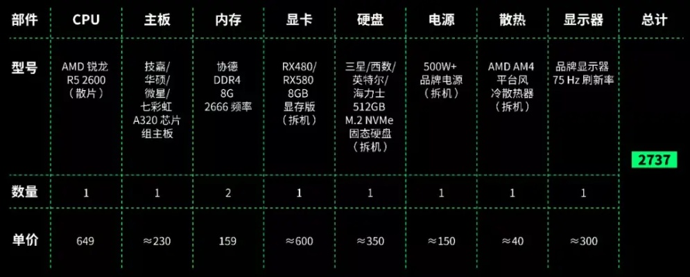 打造靠谱配电脑——性能与成本的完美平衡