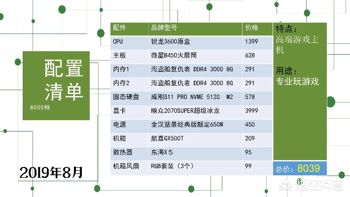 打造靠谱配电脑——性能与成本的完美平衡