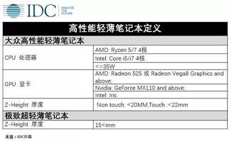 打造高效办公的顶配电脑——性能、配置与未来趋势