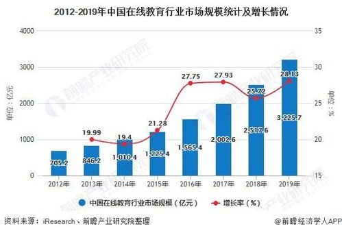 天津加盟装修公司的市场现状与发展趋势