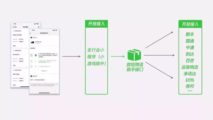 探索微信小程序，从入门到精通