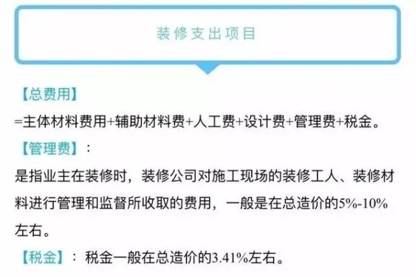 加盟装修公司的成本解析