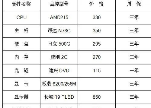 揭秘电脑组装的艺术，如何挑选合适的电脑配置