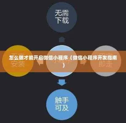 小程序开发入门，如何为你的微信小程序添加Tagbar