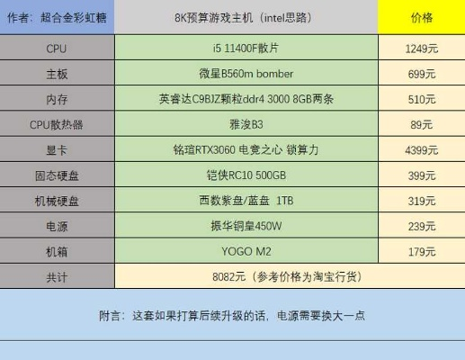 配电脑难不难？——探索组装电脑的复杂性与乐趣