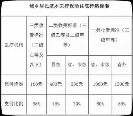 福建省宁德市医保取现指南