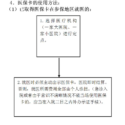 医保卡取现流程解析与注意事项