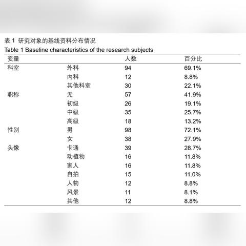 掌握微信小程序头像添加技巧