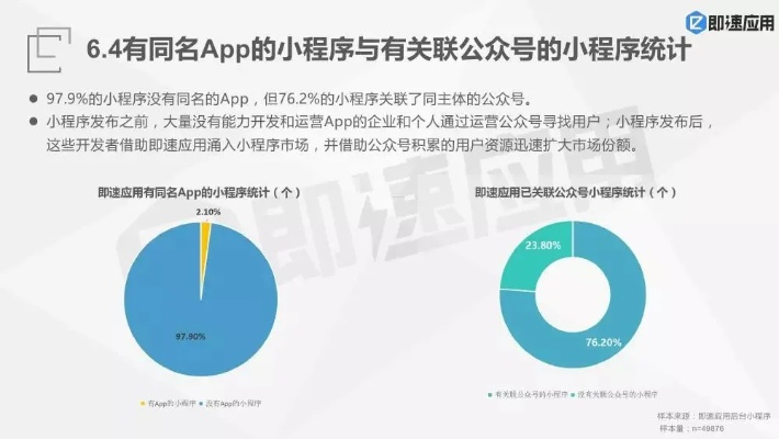 微信小程序中的循环数据展示技巧