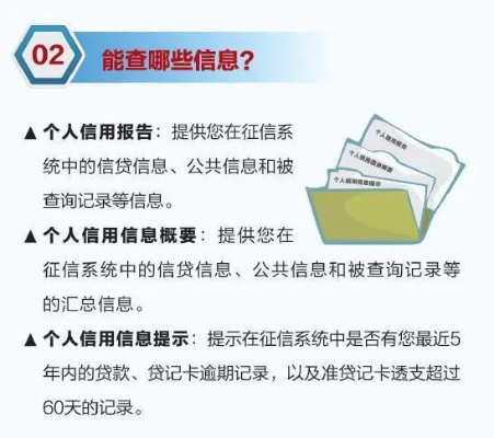 掌握现代科技，高效查询个人征信记录