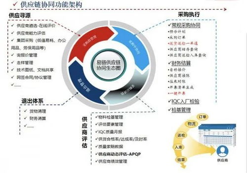 上海先进五金批量定制，打造高效供应链的典范