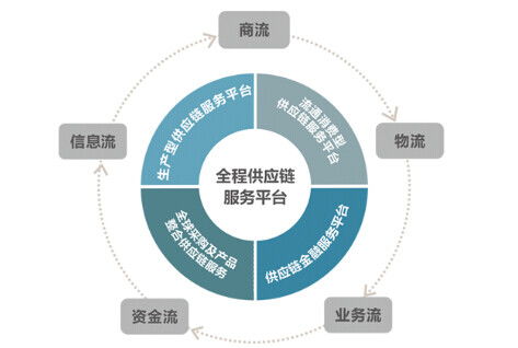 上海先进五金批量定制，打造高效供应链的典范