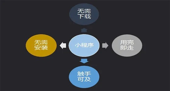 探索微信小程序的无限可能性