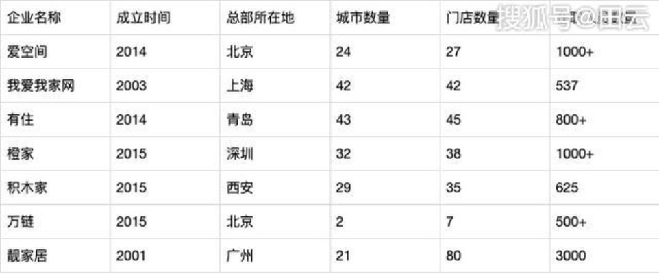 长沙装修加盟市场分析与前景展望