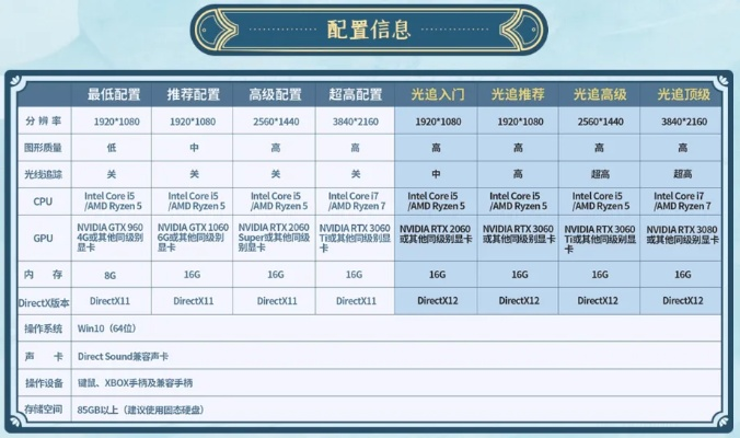 探索高效能电脑配置，打造完美工作与娱乐体验