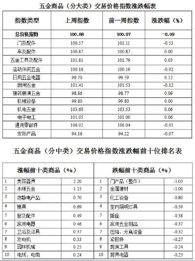 浙江五金加工定制价格分析与市场趋势