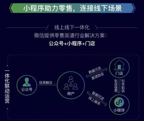 如何高效地利用微信小程序提升用户体验