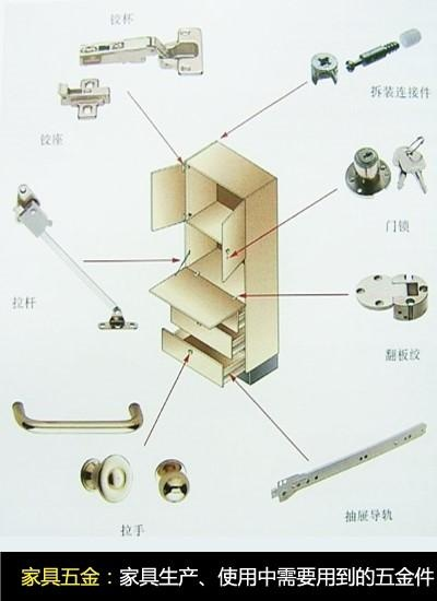 石家庄定制五金群的兴起与发展