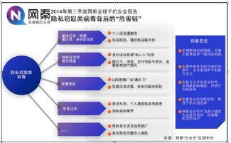 揭秘网络世界的隐私防线，如何查证对方聊天记录