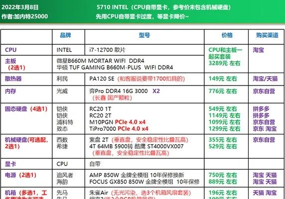 配电脑靠谱，选购指南与实用建议