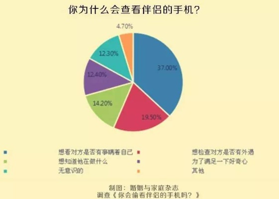 如何查看男友手机短信内容，理解与信任的边界