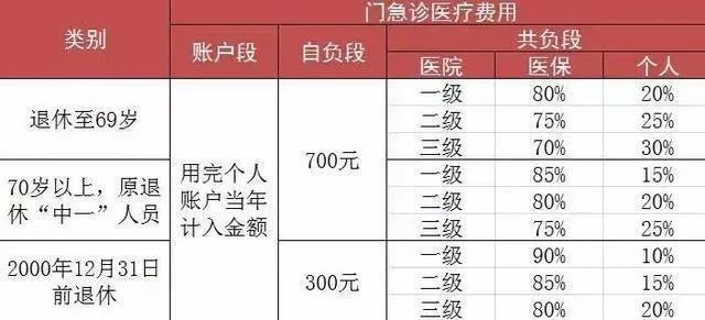 医保报销的钱去哪取现了