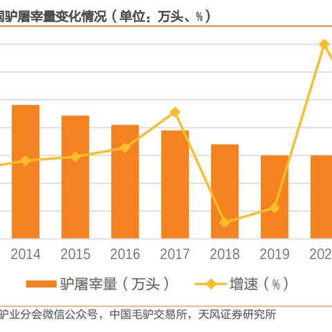 微信小程序，限制与挑战并存的数字化探索