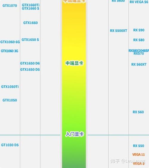 600预算电脑配置指南——性价比之选