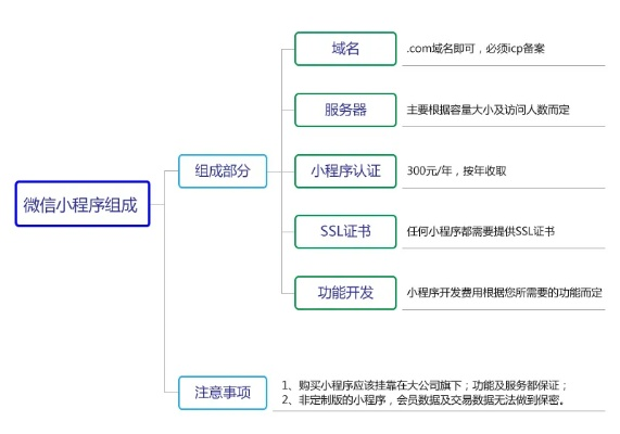 微信推荐小程序的策略与实践