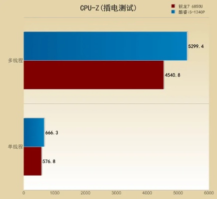 小白玩家的电脑CPU选择指南，轻松打造性能与成本的黄金平衡