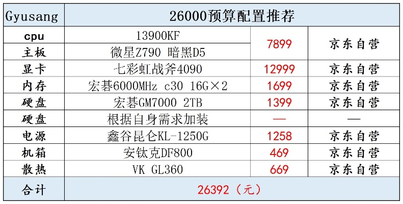 三四千元预算的电脑选购攻略