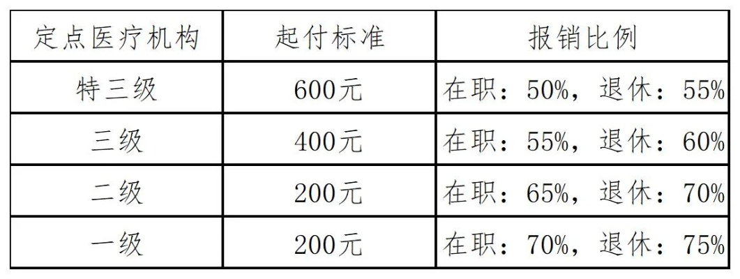 沈阳市医保卡跨行取现收费标准详解