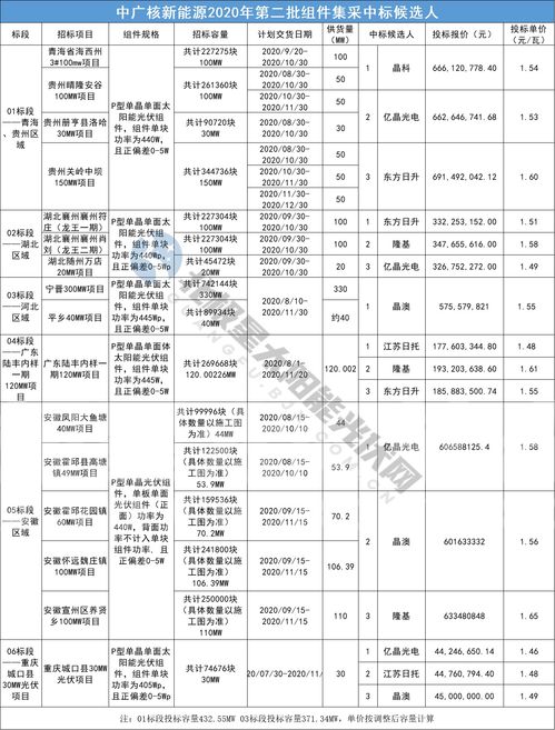 广东五金机电定制费用，全面解读与成本管理