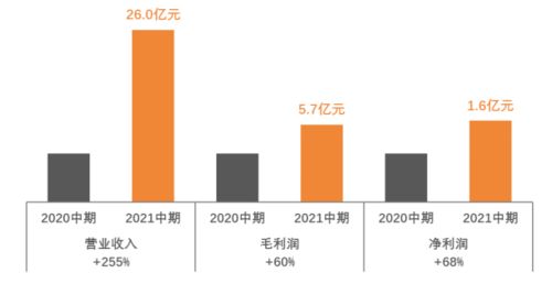 广东五金机电定制费用，全面解读与成本管理