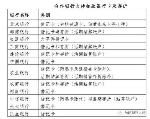 北京银行医保个人部分取现操作指南