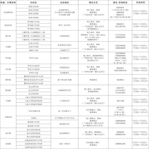 如何同时在线接受他人微信信息，有效管理与高效沟通的策略