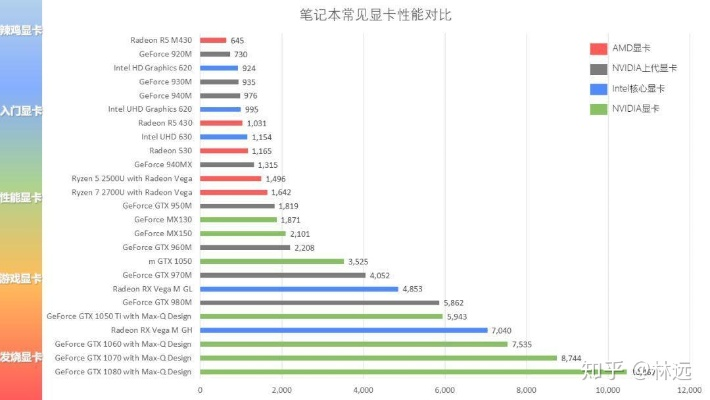 小白如何选购适合的电脑