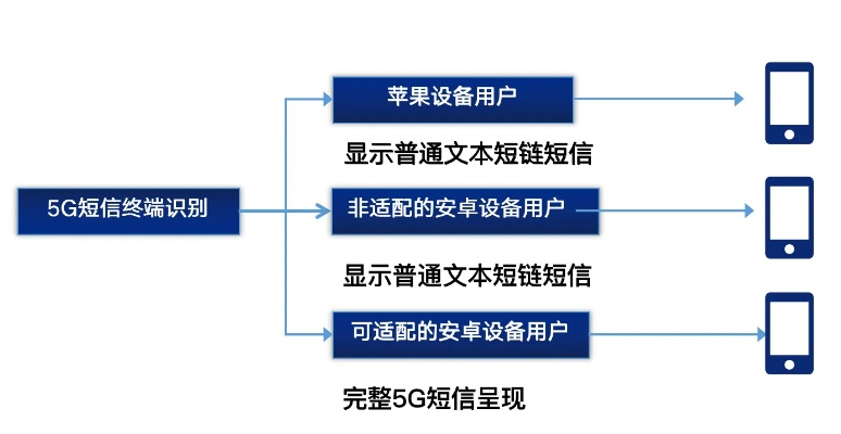 实时接收他人手机短信的方法及其潜在影响探讨