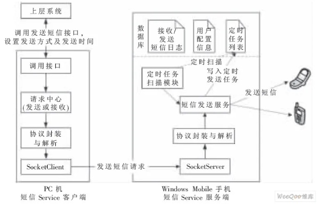 实时接收他人手机短信的方法及其潜在影响探讨