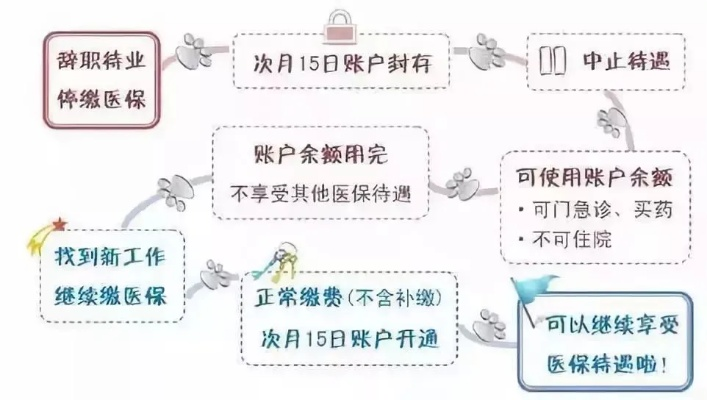 个人医保销户后如何安全取现的指南