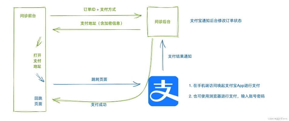 探索微信小程序的快捷付款流程