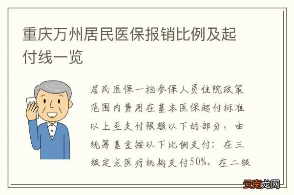 重庆万州医保卡取现指南