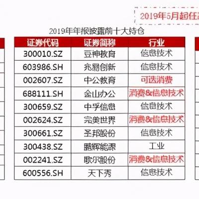 中公配电脑，打造高效办公与学习环境