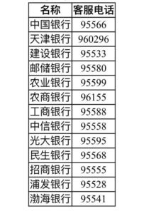 金融医保卡是否可以取现？