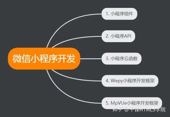 探索异地微信小程序的开发之旅