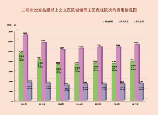 探究三明市医保取现额度的实用指南