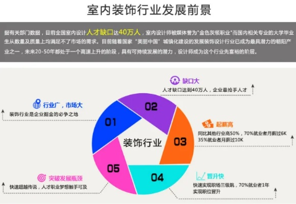 装修设计资质加盟，开启创业新篇章