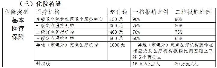 眉山市医保卡取现政策解析